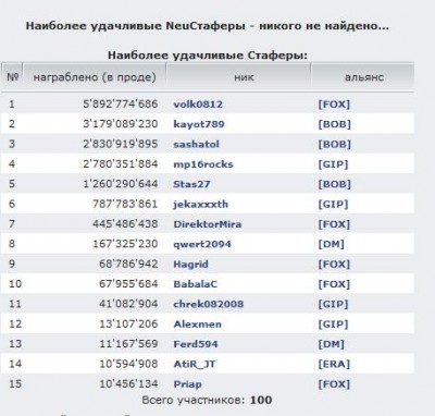 Наиболее удачливые Стаферы 27.09.11.jpg