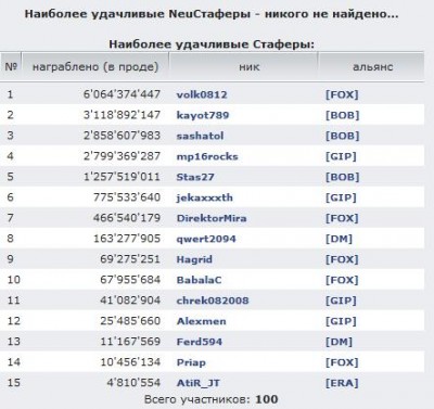 Наиболее удачливые Стаферы актуально на 28.09.11 16-16.jpg