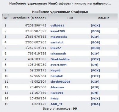 Наиболее удачливые Стаферы 29.09.11 12-16.jpg