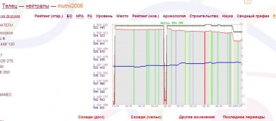 Анализ Мтуного.JPG