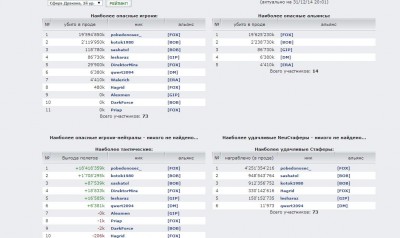 Итоги 2014 года мира Дракон.jpg